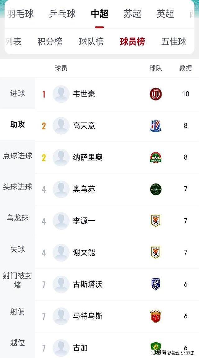 九游下载-中超窗口期走向成谜；费城76人调整名单；赛场秩序良好；年轻球员得到机会(中超联赛赛程积分排名)