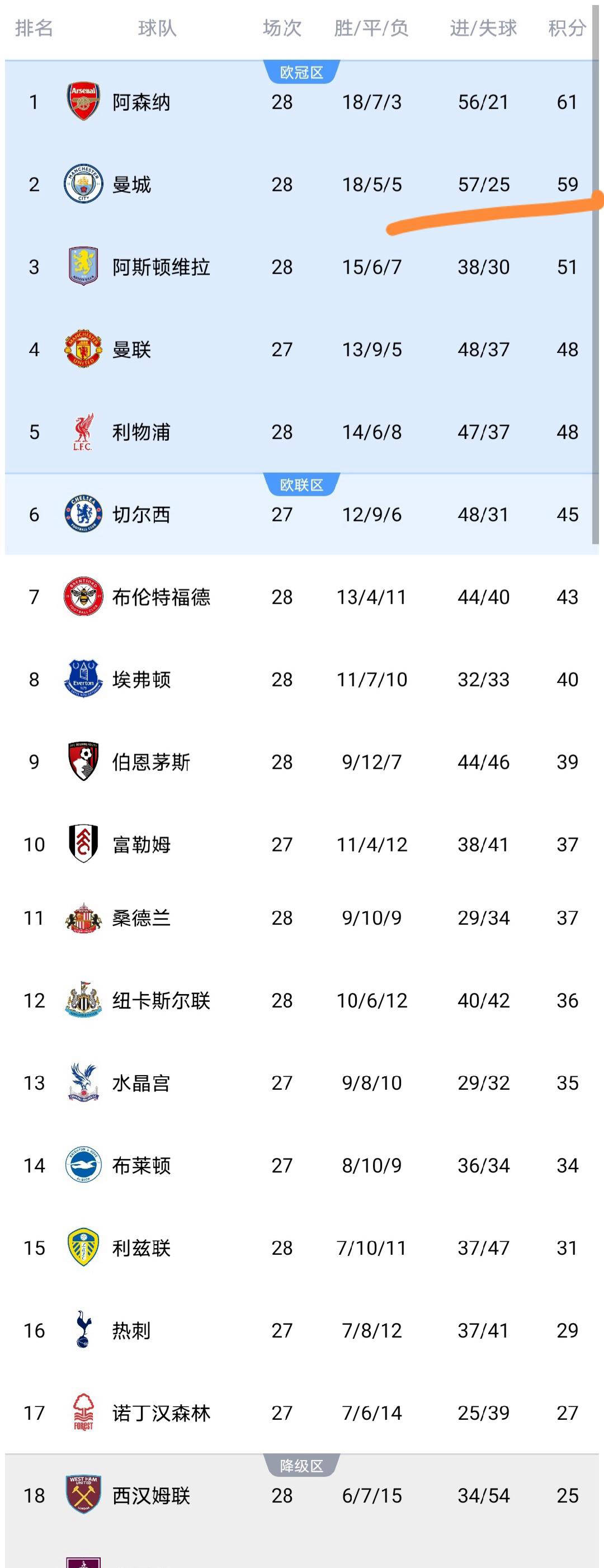 九游APP-包含塞维利亚迎英超关键赛加时末段利物浦备战NBA常规赛，库里在美国队比赛中刷新纪录瞬间刷屏的词条